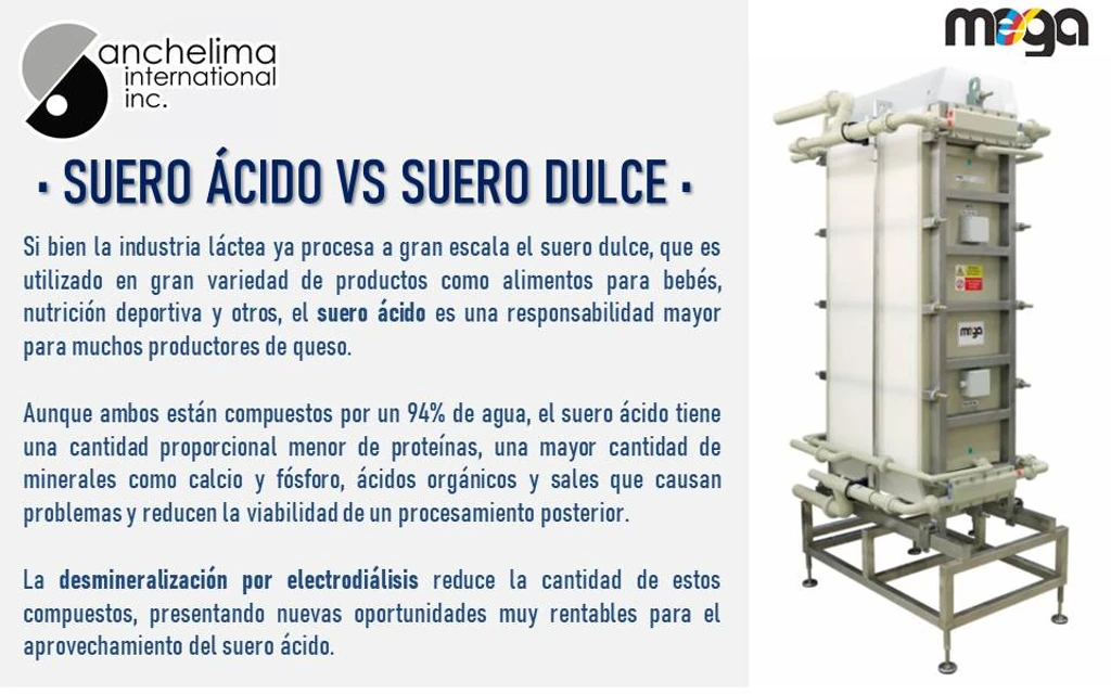 Módulos de electrodiálisis — pila de membranas selectivas para suero